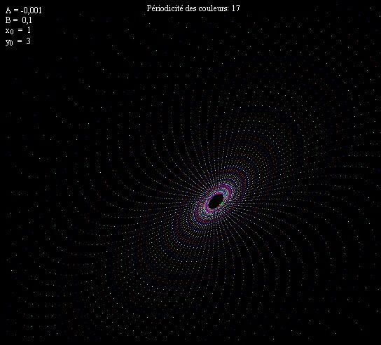 Figure 11   (Zoom sur le centre du diadème)